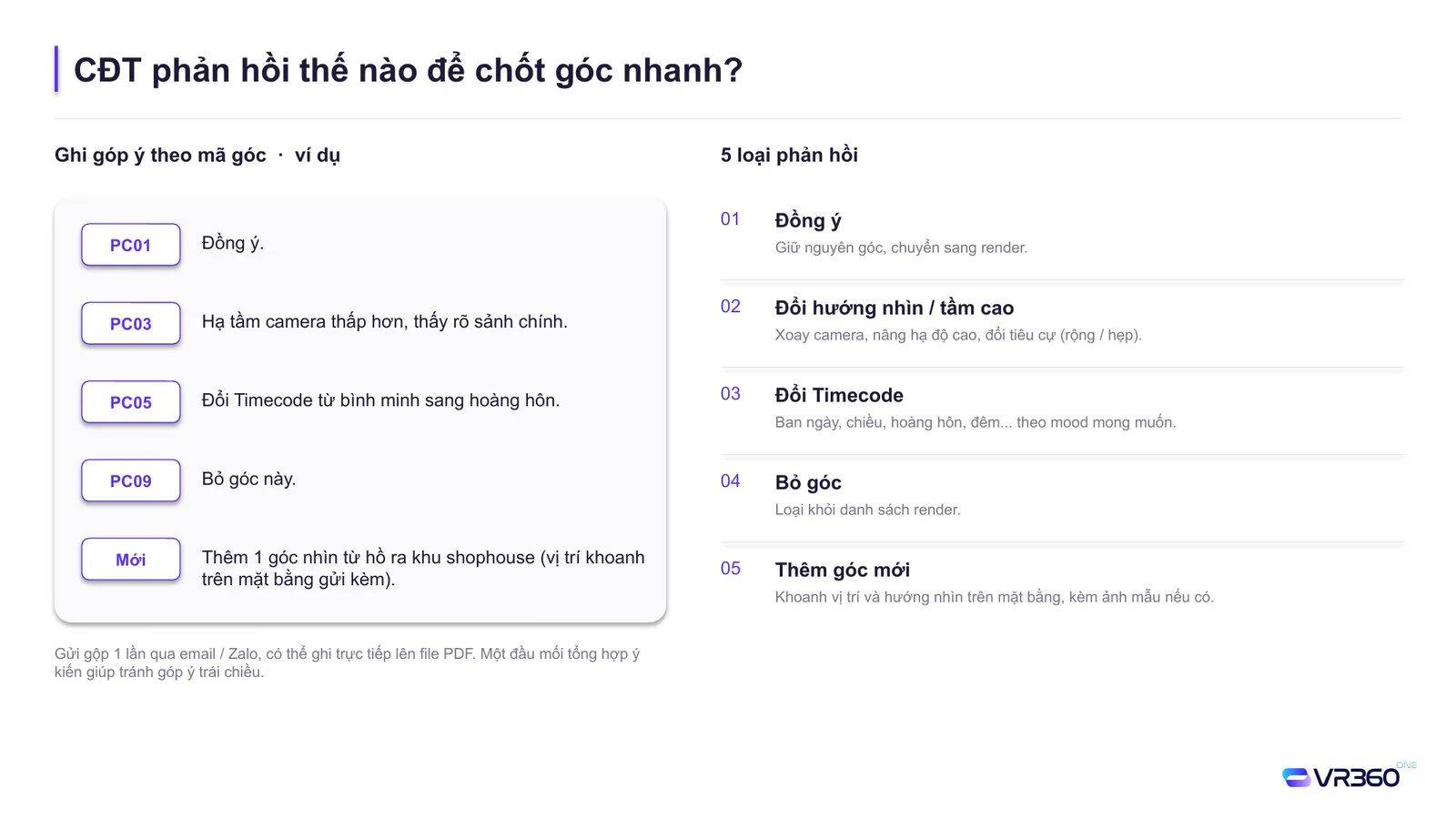 Bảng những điểm chủ đầu tư nên kiểm tra và chưa cần kiểm tra khi duyệt góc camera phối cảnh 3D