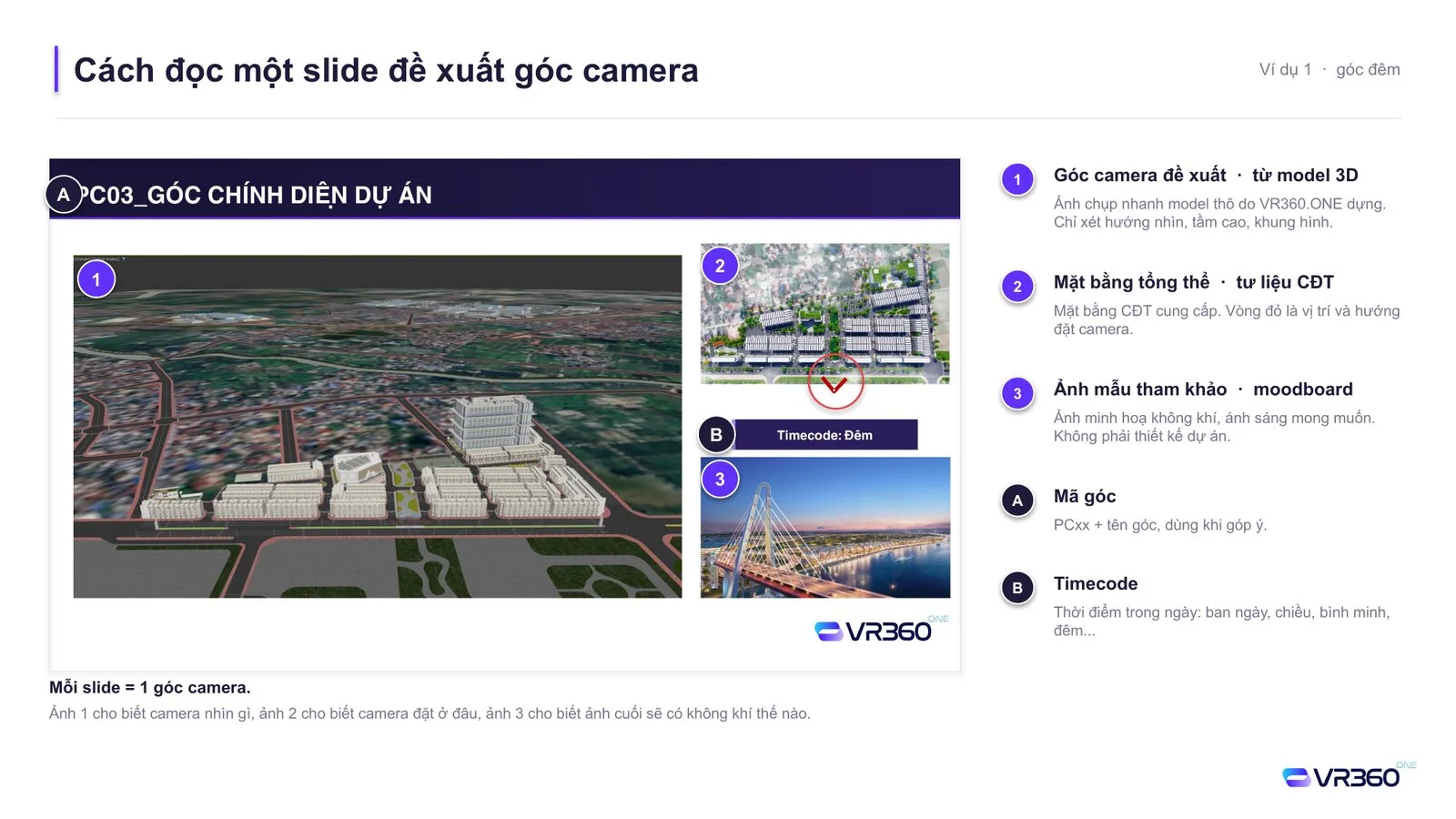 Bốn nhóm tư liệu chủ đầu tư cung cấp để dựng model và đề xuất góc camera phối cảnh 3D
