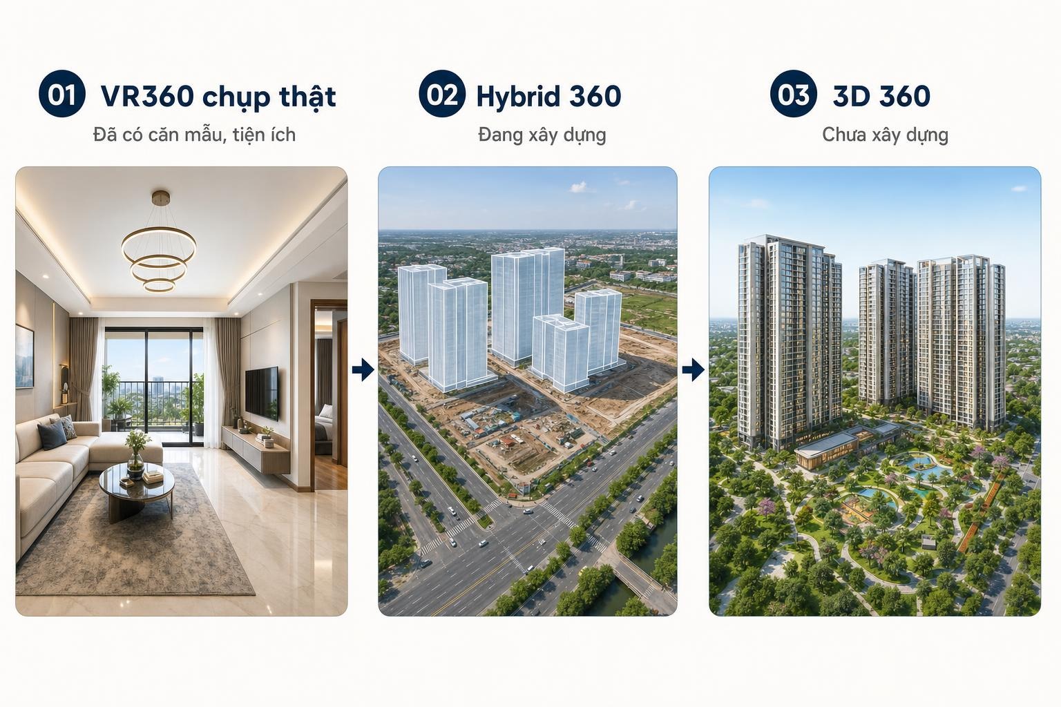 Ba phương án theo giai đoạn: VR360 chụp thật, Hybrid 360 khi đang xây, 3D 360 khi chưa xây
